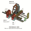 Wide Coil Wrapping Machine(side Opening Type)